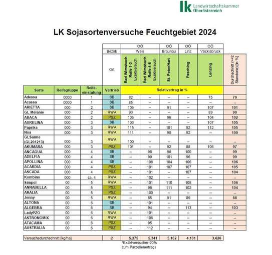 LK Soja-Sortenversuche 2024.jpg