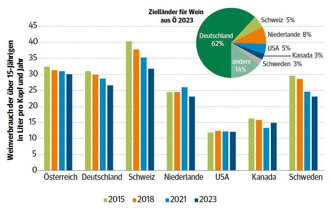 Grafik Weinkonsum 1 2025.jpg