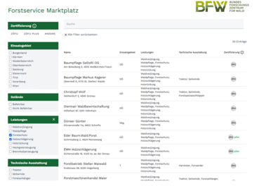 Screenshot Forstservice-Marktplatz.png © BFW