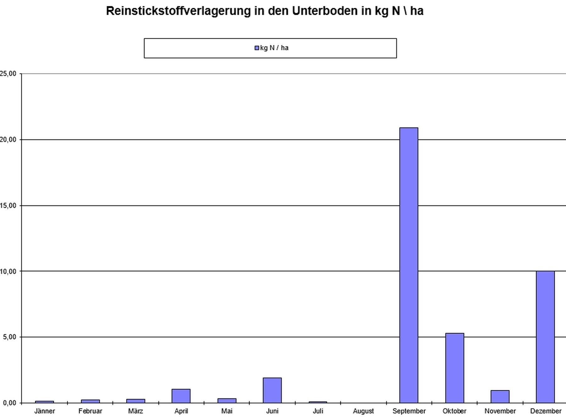 Rein_Verlagerung.jpg © Gusenleitner