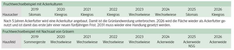 Fruchtfolge gegen Grünlandwerdung.jpg