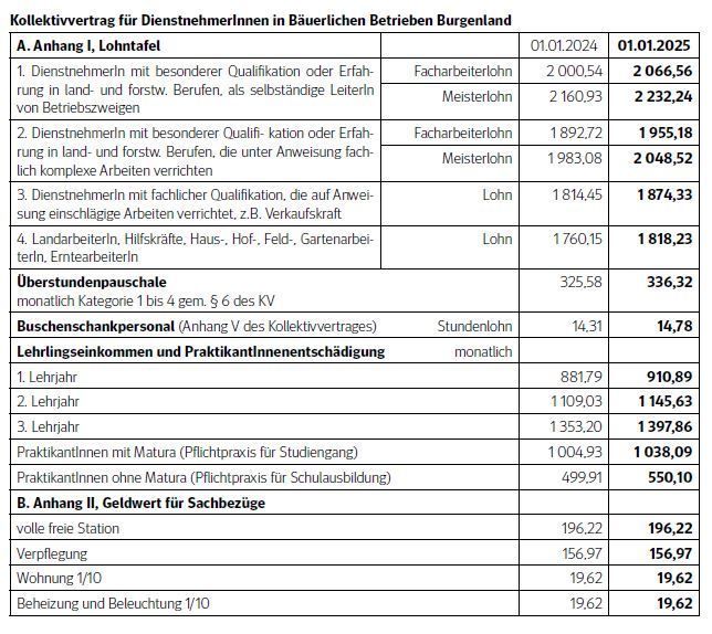 Kollektivvertrag 2025.jpg