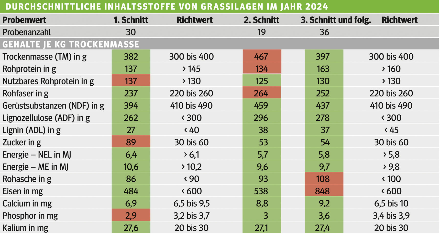 Energie und  Eiweiß machen den Unterschied.jpg