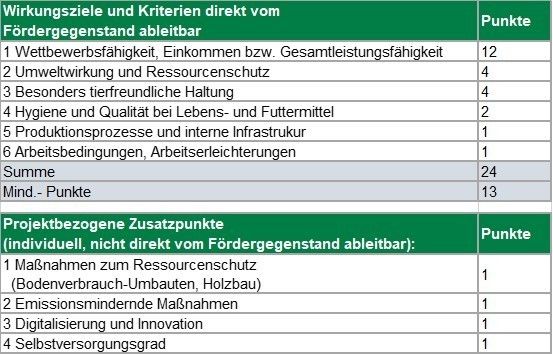 Auswahlverfahren.jpg