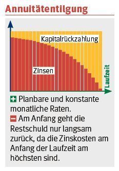 Annuitätentilgung.jpg