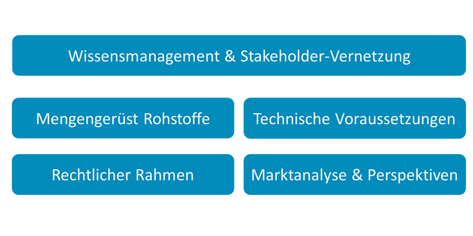 Schema AquaFeed.jpg © JOANNEUM RESEARCH