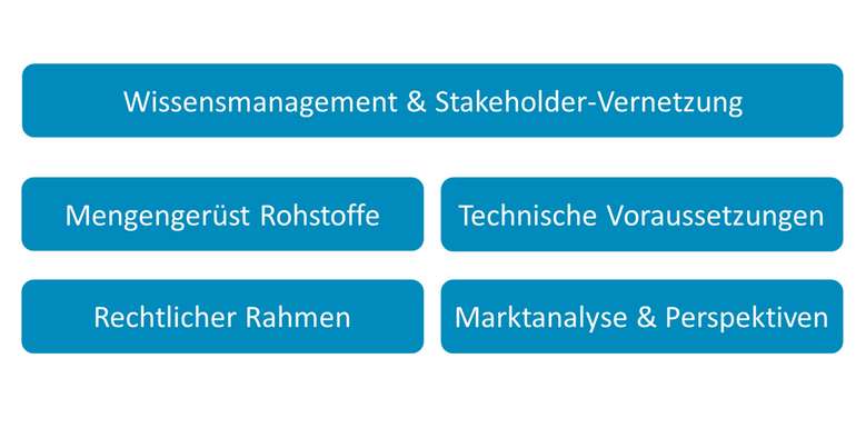 Schema AquaFeed.jpg © JOANNEUM RESEARCH