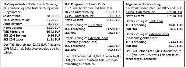 2025-01-21 15.44.44 - Artikel TGD_Leistungen_SKB_2025.docx  -  Schreibgeschützt - Word.png © TGD OÖ