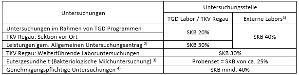 2025-01-21 15.43.43 - Artikel TGD_Leistungen_SKB_2025.docx  -  Schreibgeschützt - Word.png © TGD OÖ