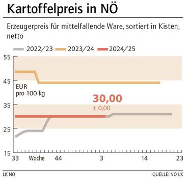 Grafik Kartoffelpreis 4 2025.jpg