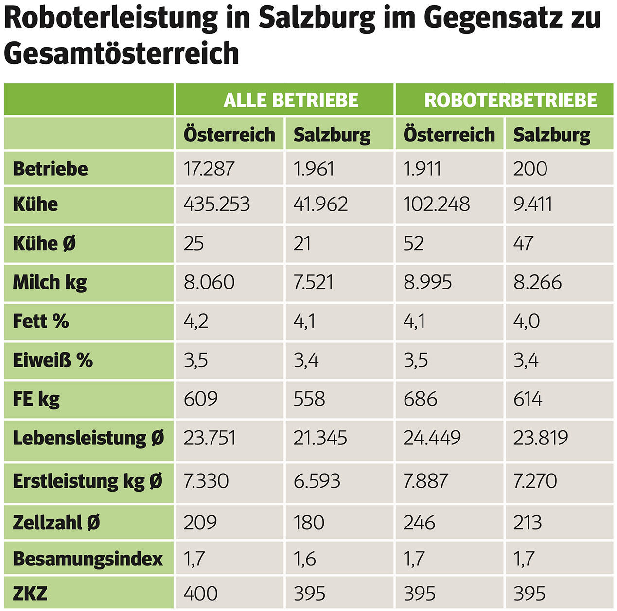 Salzburger Kühe mit steigender Milchleistung.jpg