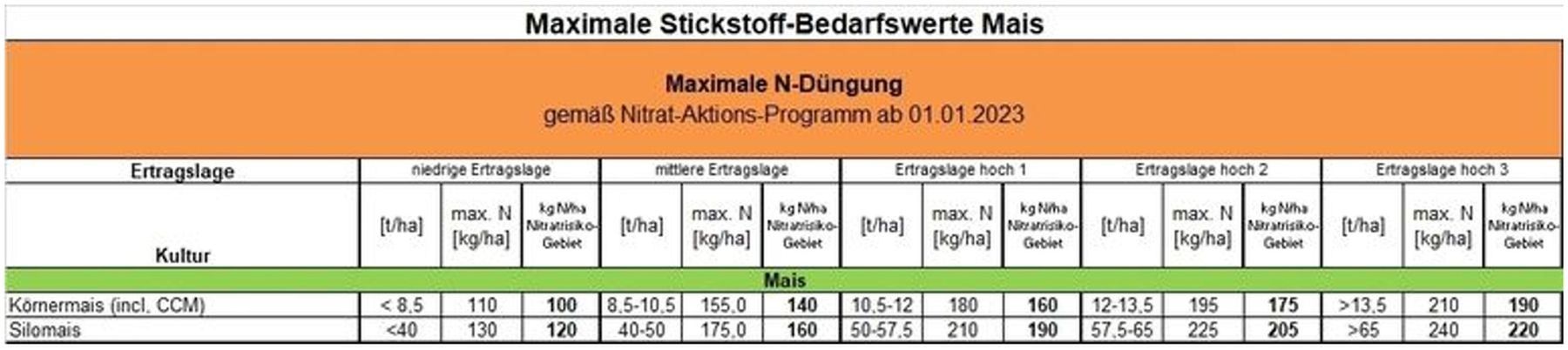 Tabelle Düngeobergrenzen Mais.jpg