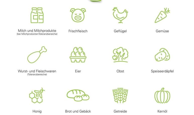 Produkte mit AMA-Gütesiegel.jpg © LK Niederösterreich Produkte mit AMA-Gütesiegel.jpg © LK Niederösterreich