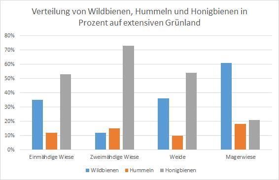 Grafik1.jpg © Bienenzentrum OÖ Grafik1.jpg © Bienenzentrum OÖ