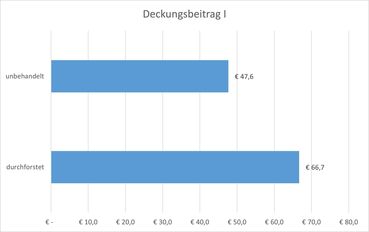 Abbildung 2.jpg © Kordasch