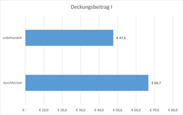 Abbildung 2.jpg © Kordasch Abbildung 2.jpg © Kordasch
