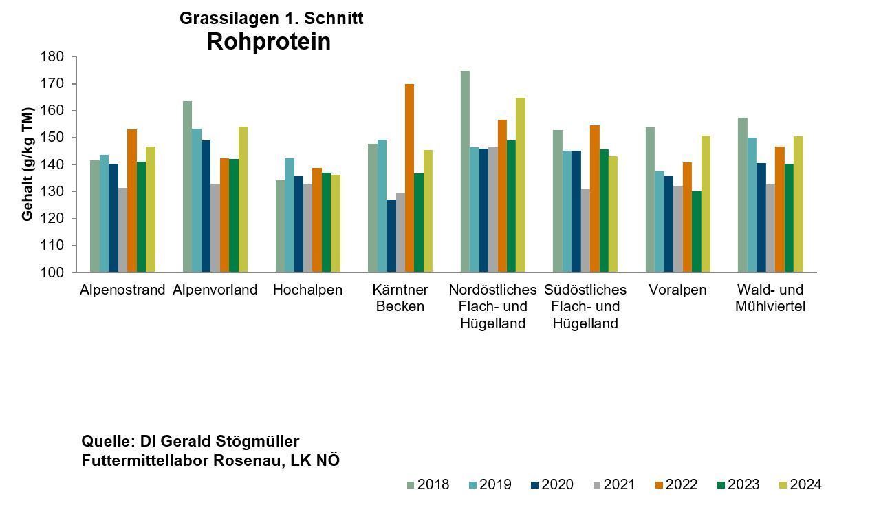 Grafik2 Rohrproteingehalte.jpg