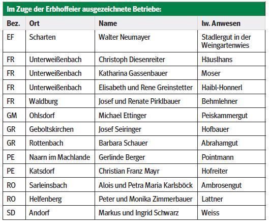 ausgezeichnete Betriebe.jpg © LK OÖ ausgezeichnete Betriebe.jpg © LK OÖ