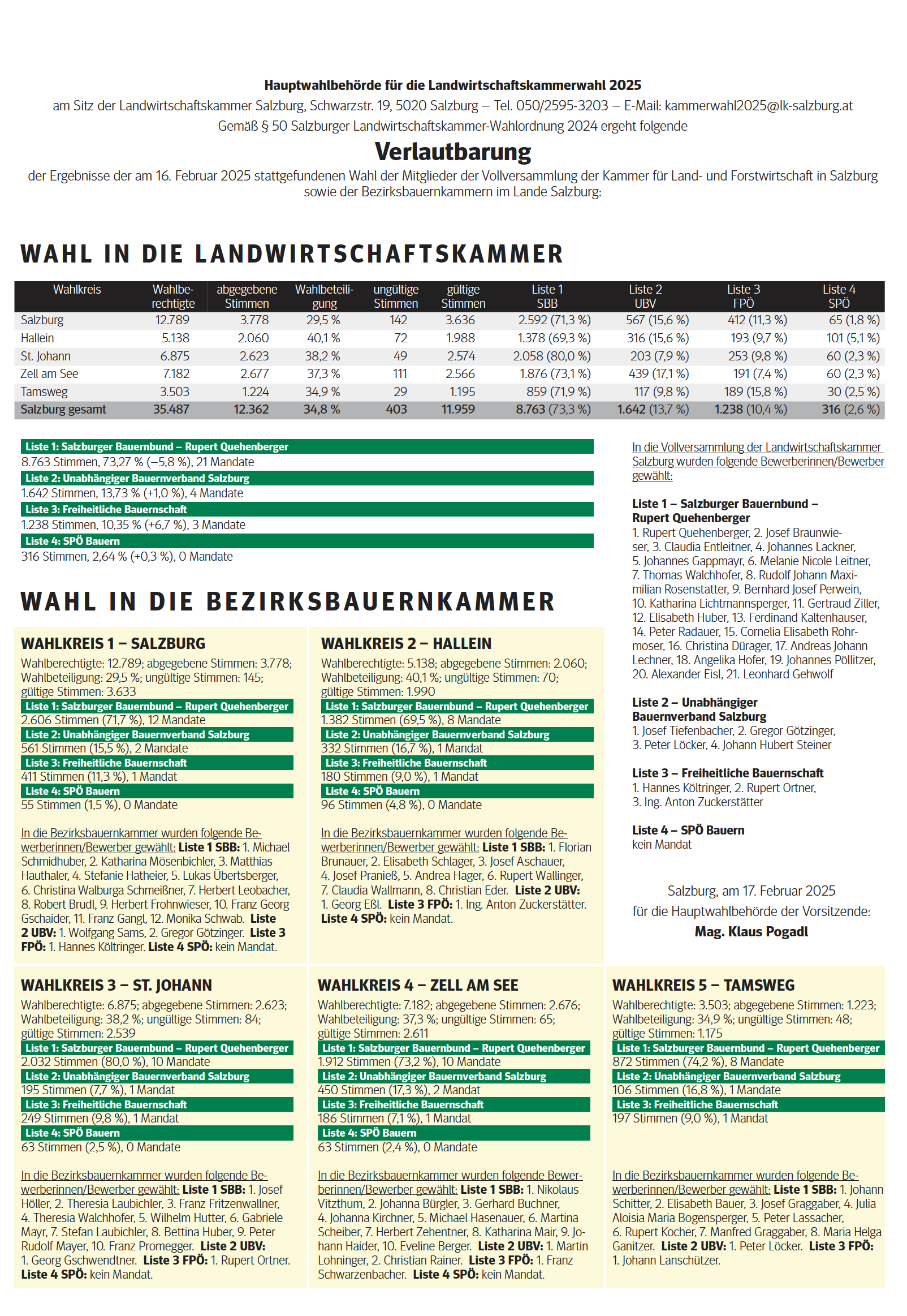 Verlautbarung.png © lk Wahl 2025 Wahlergebnis Verlautbarung.png © lk Wahl 2025 Wahlergebnis