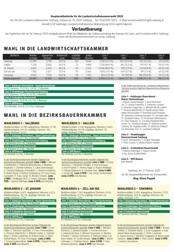 Verlautbarung.png © lk Wahl 2025 Wahlergebnis Verlautbarung.png © lk Wahl 2025 Wahlergebnis