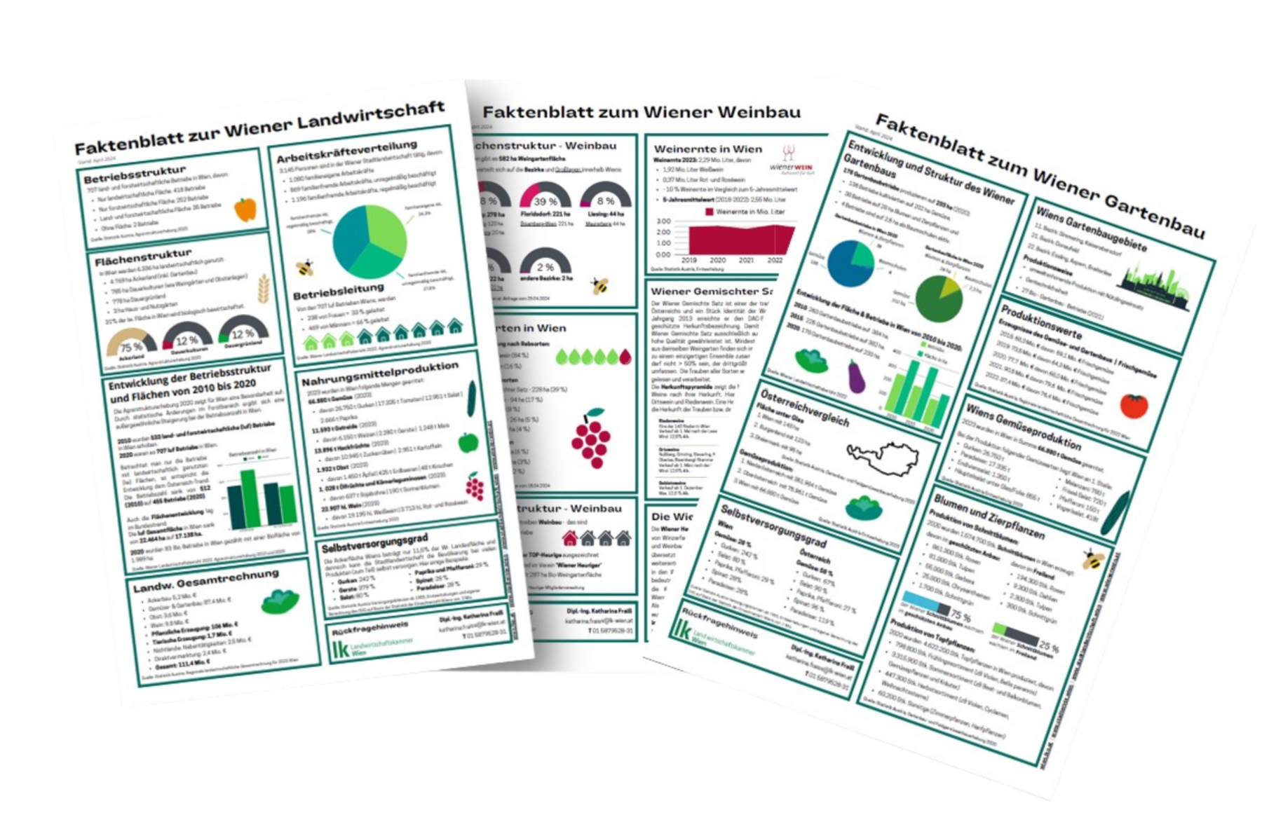 Factsheets Stadtlandwirtschaft Wien.png © LK Wien