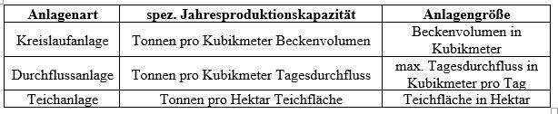 Artikel Intensitätsstufen Tabelle.jpg © Archiv