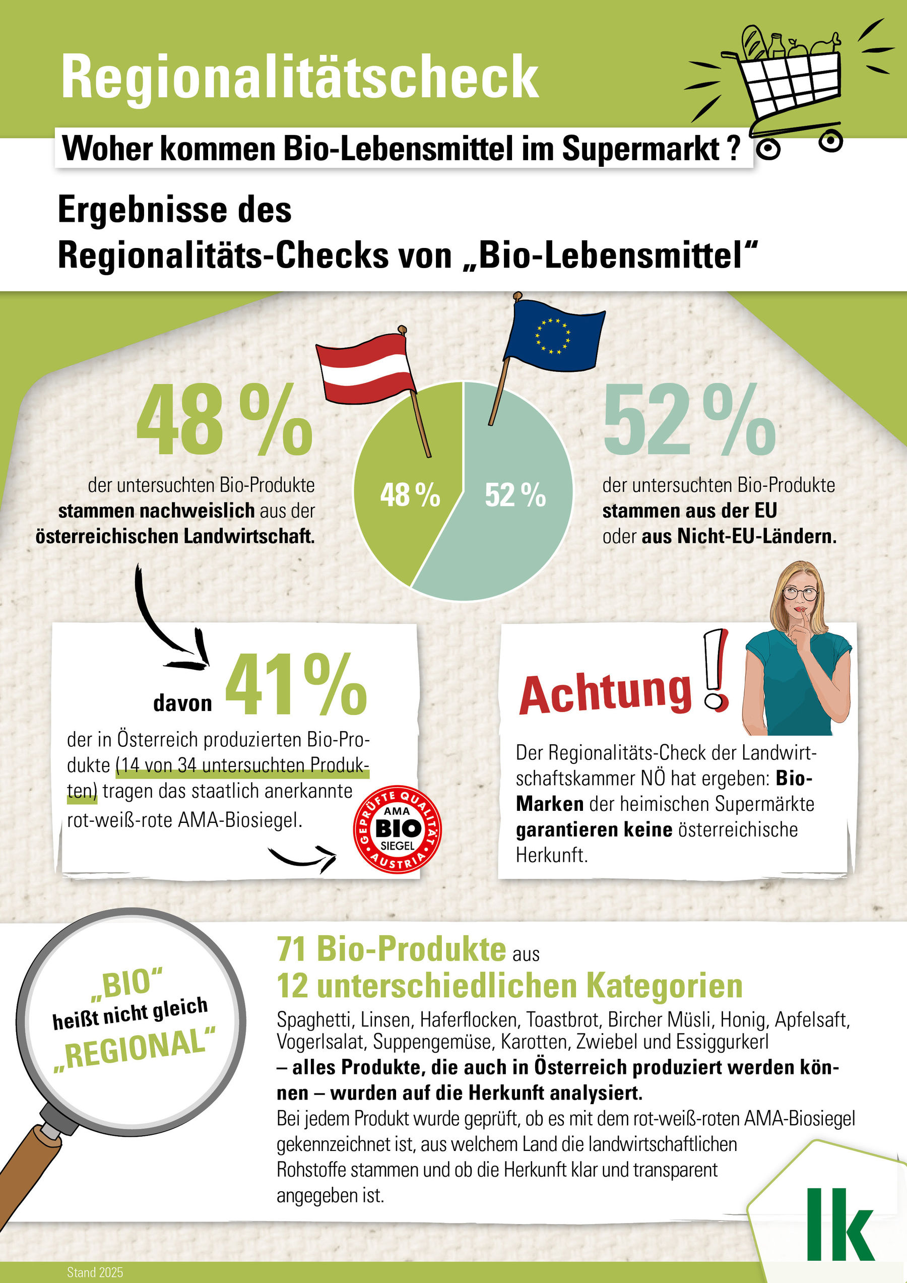 Infografik Regionalitäts-Check_BIO.jpg © LK Niederösterreich