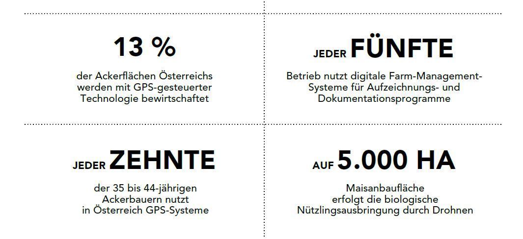 Zahlen_digitalisierung.jpg © LK Österreich, KeyQuest, RWA