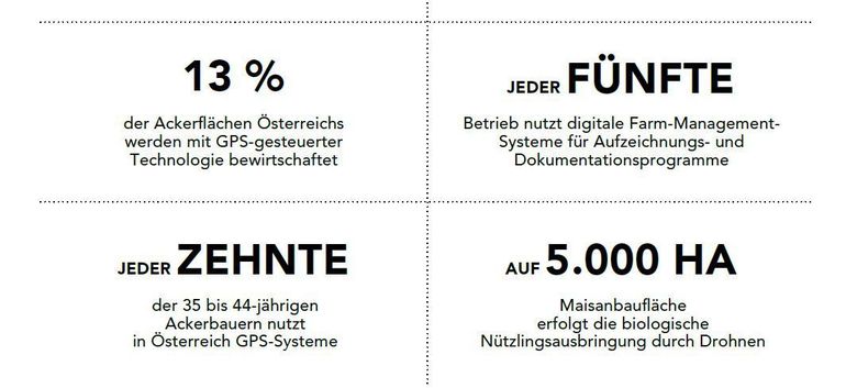 Zahlen_digitalisierung.jpg © LK Österreich, KeyQuest, RWA