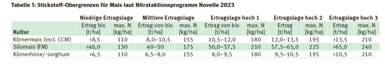 Stickstoffobergrenzen Mais 2023.png © Archiv Stickstoffobergrenzen Mais 2023.png © Archiv
