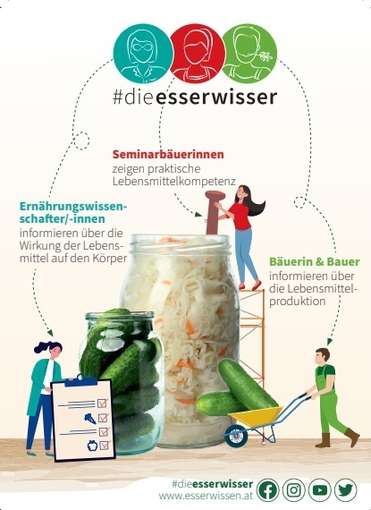 Erle Wissen schafft Wert_Esserwisser_neu_neues Förderlogo.jpg © LK OÖ/Esserwisser Erle Wissen schafft Wert_Esserwisser_neu_neues Förderlogo.jpg © LK OÖ/Esserwisser