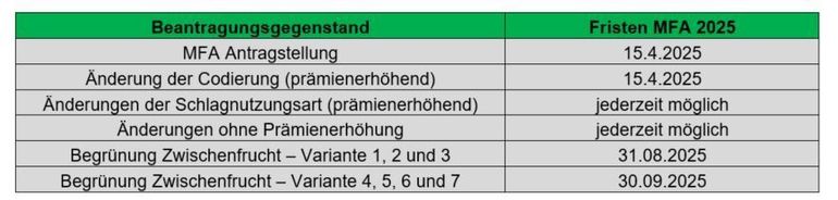 Beantragungsgegenstand.jpg © LK Wien