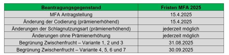 Beantragungsgegenstand.jpg © LK Wien Beantragungsgegenstand.jpg © LK Wien