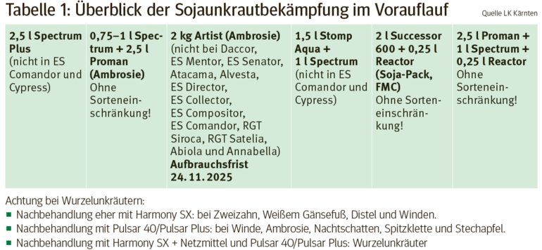 Sojaunkrautbekämpfung.png © LK Kärnten Sojaunkrautbekämpfung.png © LK Kärnten
