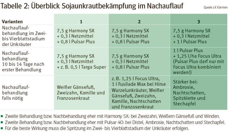 Sojaunkrautbekämpfung2.png © LK Kärnten Sojaunkrautbekämpfung2.png © LK Kärnten