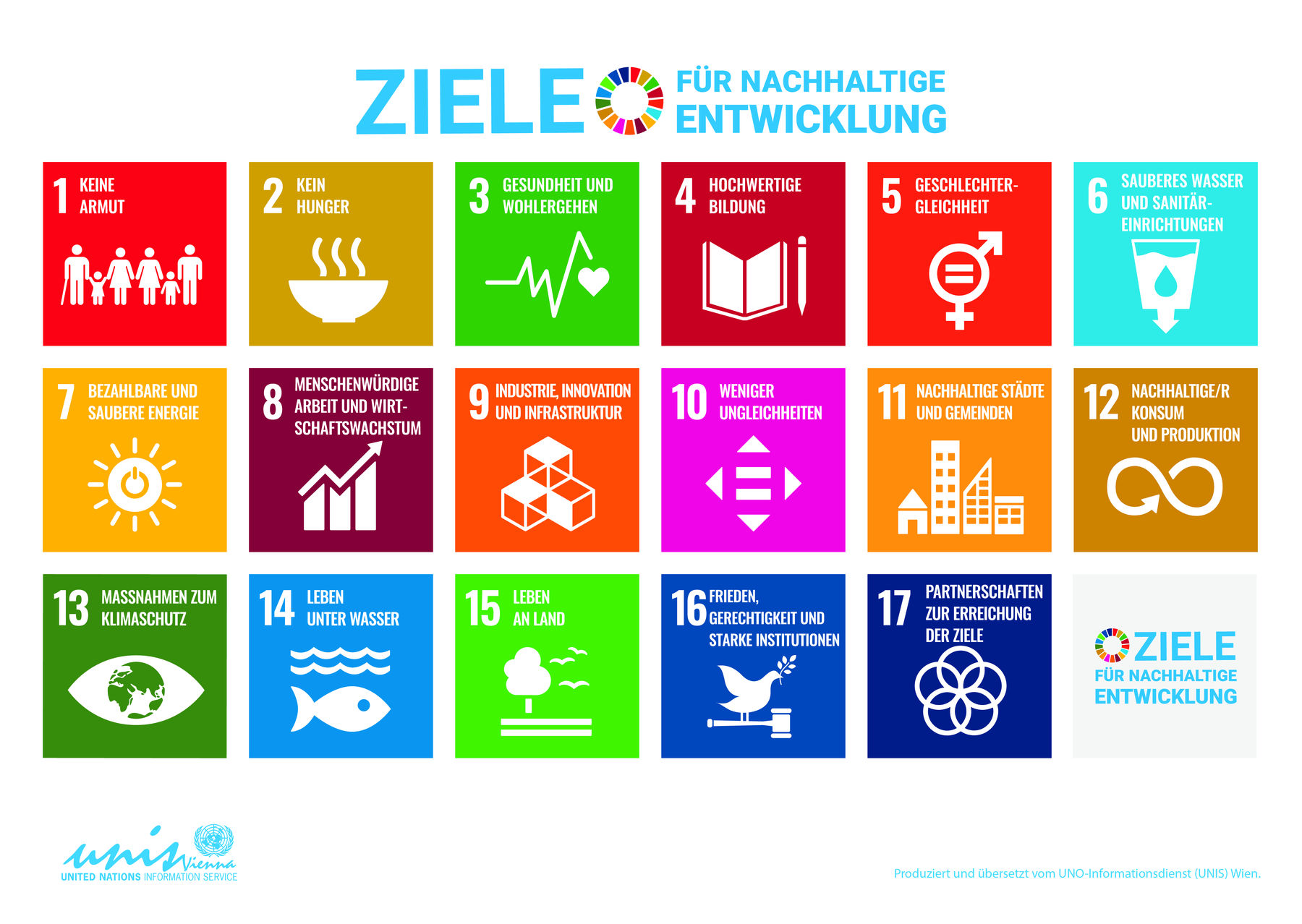 Ziele für nachhaltige Entwicklung - SDGs.jpg © UNIS Wien