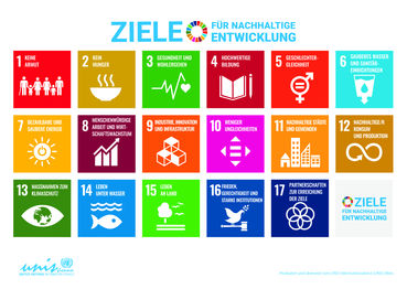 Ziele für nachhaltige Entwicklung - SDGs.jpg © UNIS Wien