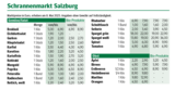 sb20_preise.png © Dürnberger