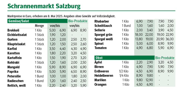 sb20_preise.png © Dürnberger