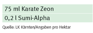 Getreidehähnchen.png © Quelle: LK Kärnten/Angaben pro Hektar