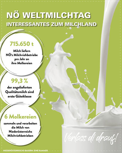 © LK Niederösterreich © LK Niederösterreich