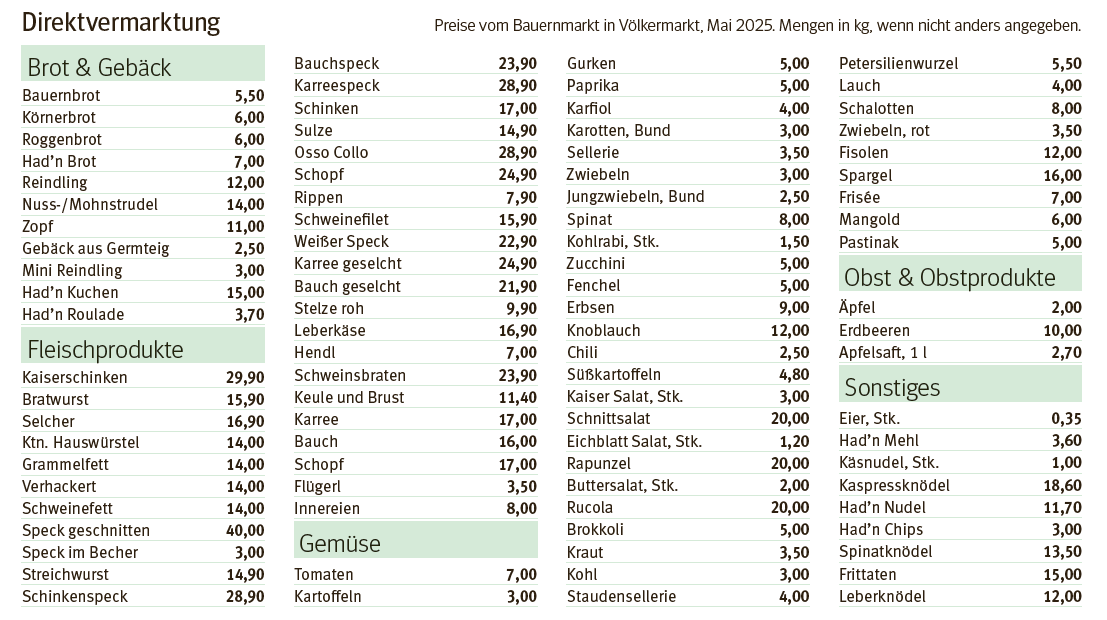 Preise DV Mai 2025.png © LK Kärnten/Popatnig