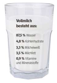 Milchglas © gradt – stock.adobe.com; LK Tirol