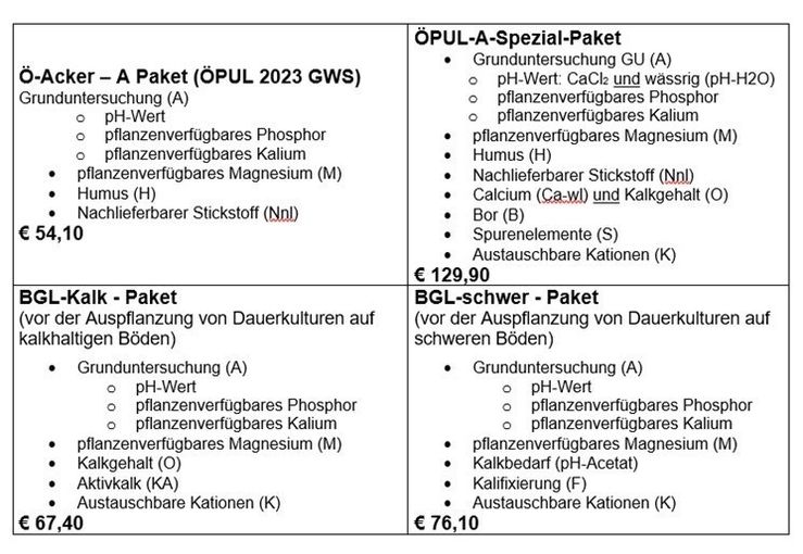 BU-Aktion Sommer 2025.jpg © DI Claudia Winkovitsch