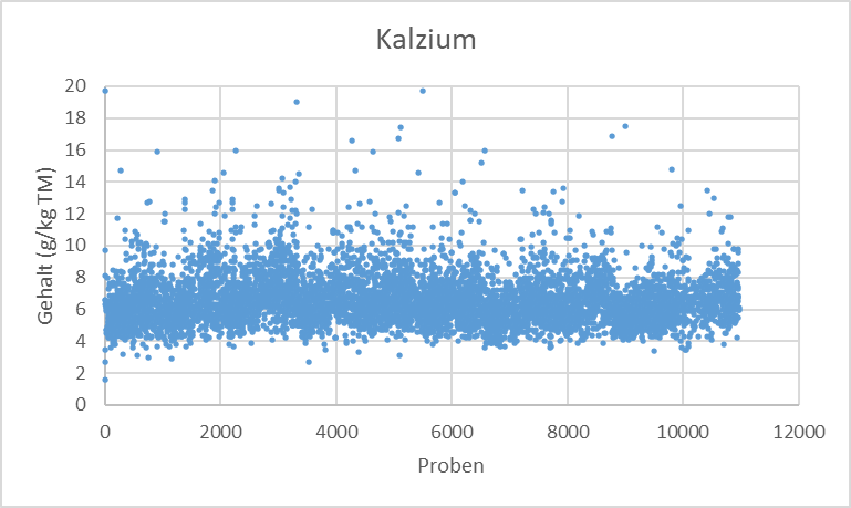 Bild1.png © Futtermittellabor Rosenau