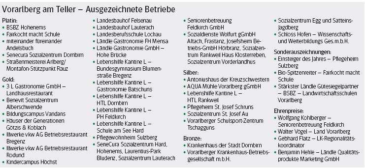 Ausgezeichnete Betriebe.jpg © Archiv