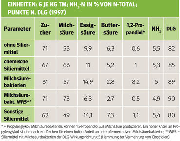 Erfolgsfaktoren für eine perfekte  Grassilagequalität.jpg © Archiv