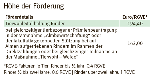 Höhe der Förderung.png © LK Kärnten