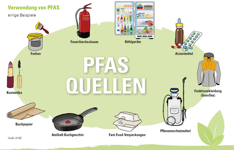 Was-sind-PFAS-TFA.png © LK Niederösterreich