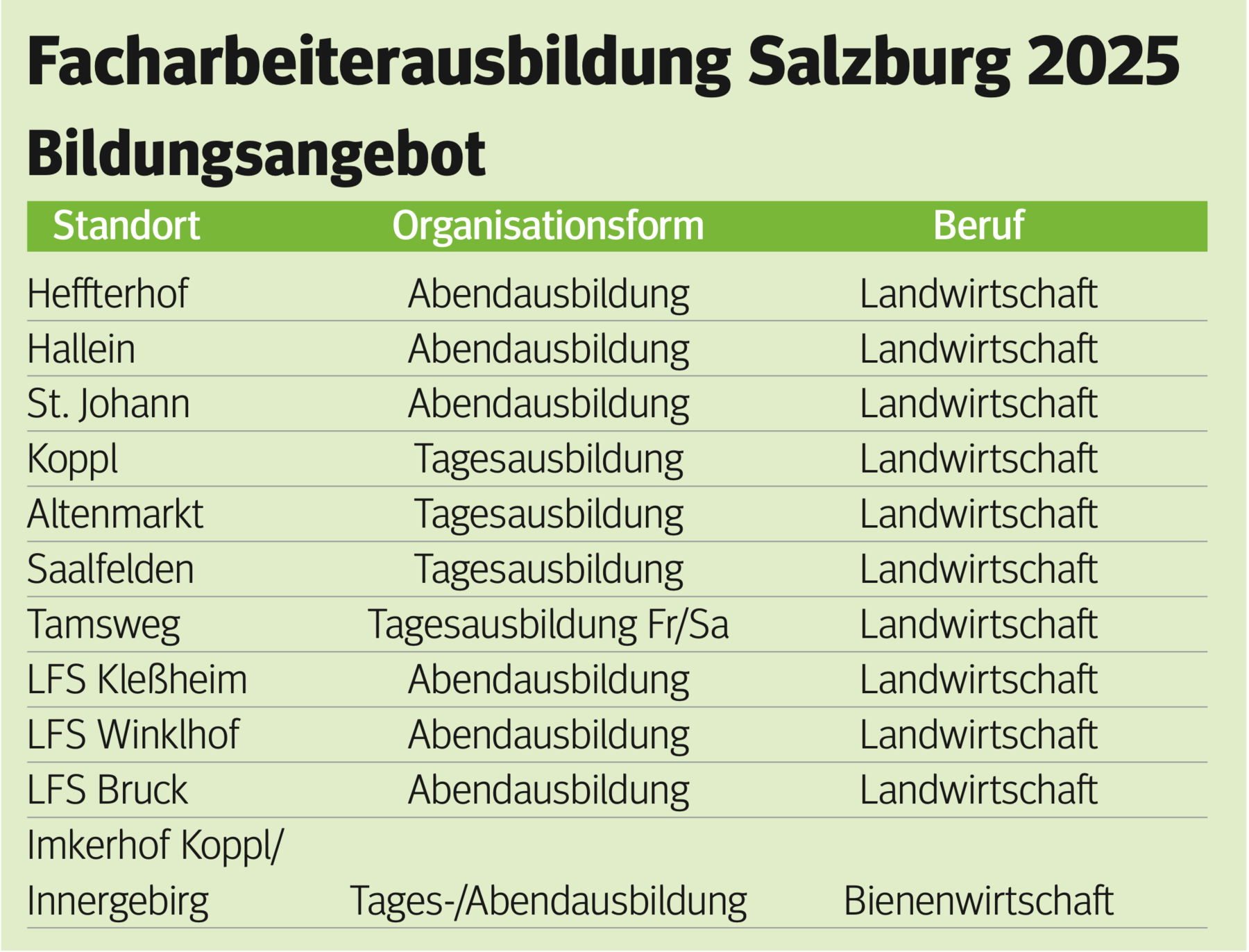 Facharbeiterausbildung.png © Archiv